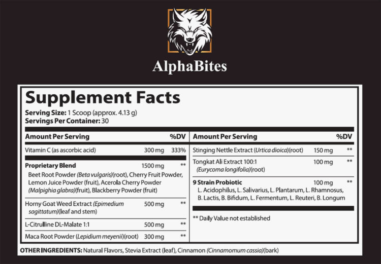 Alpha Bites Gummies: Reviewing the Latest Research - Image 2
