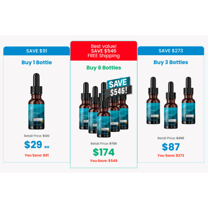 GDR Labs Neurotol: Newest User Feedback (Product Summary) - Image 3