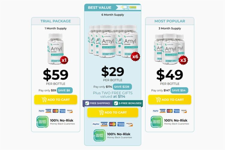 Amyl Guard: Newest User Feedback (Product Summary) - Image 2