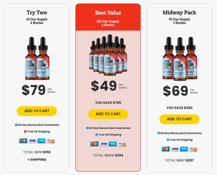 Free Sugar Pro: Reviewing the Latest Research - Image 2
